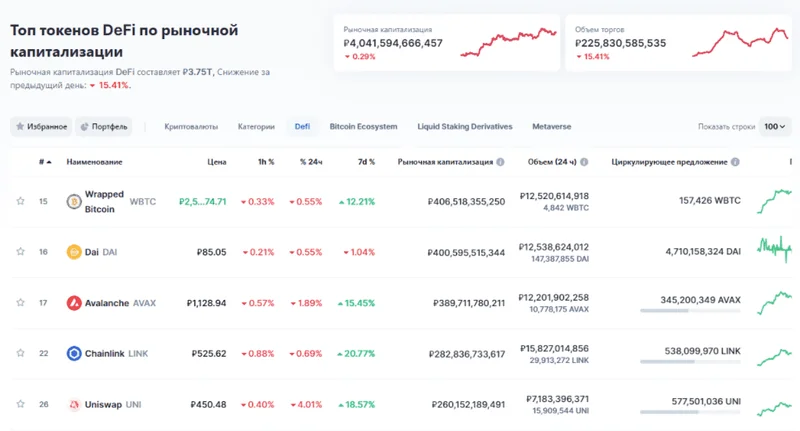 DeFi's 'Recovery' Illusion: What the Numbers Reveal - Twitter Reacts